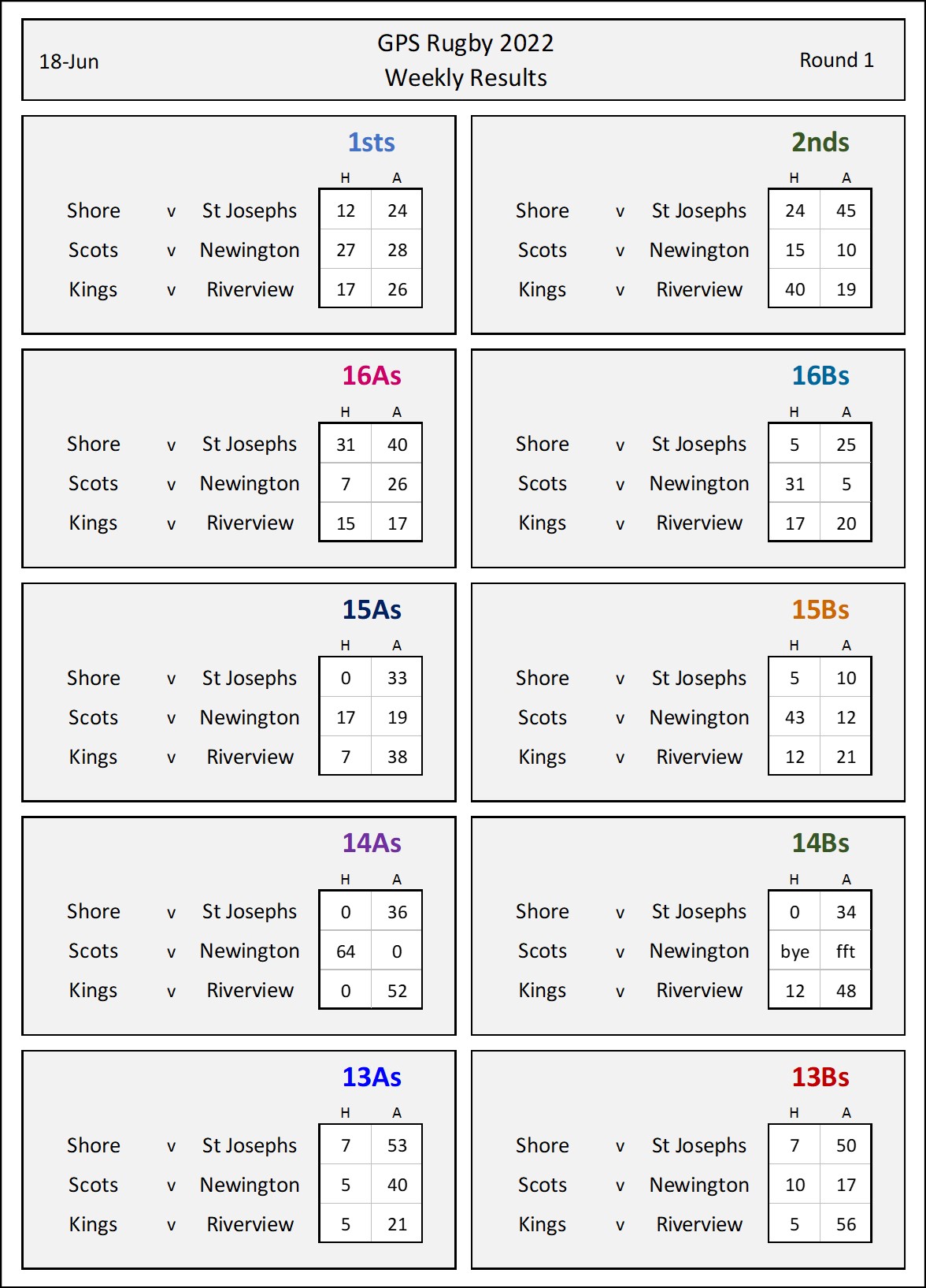 weekly results - Round 1.jpg