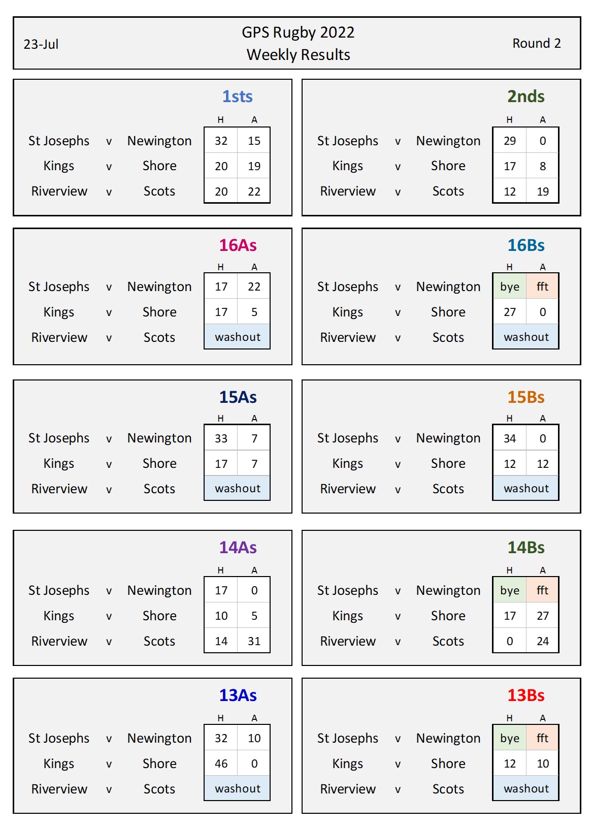weekly results - Round 2 final.jpg