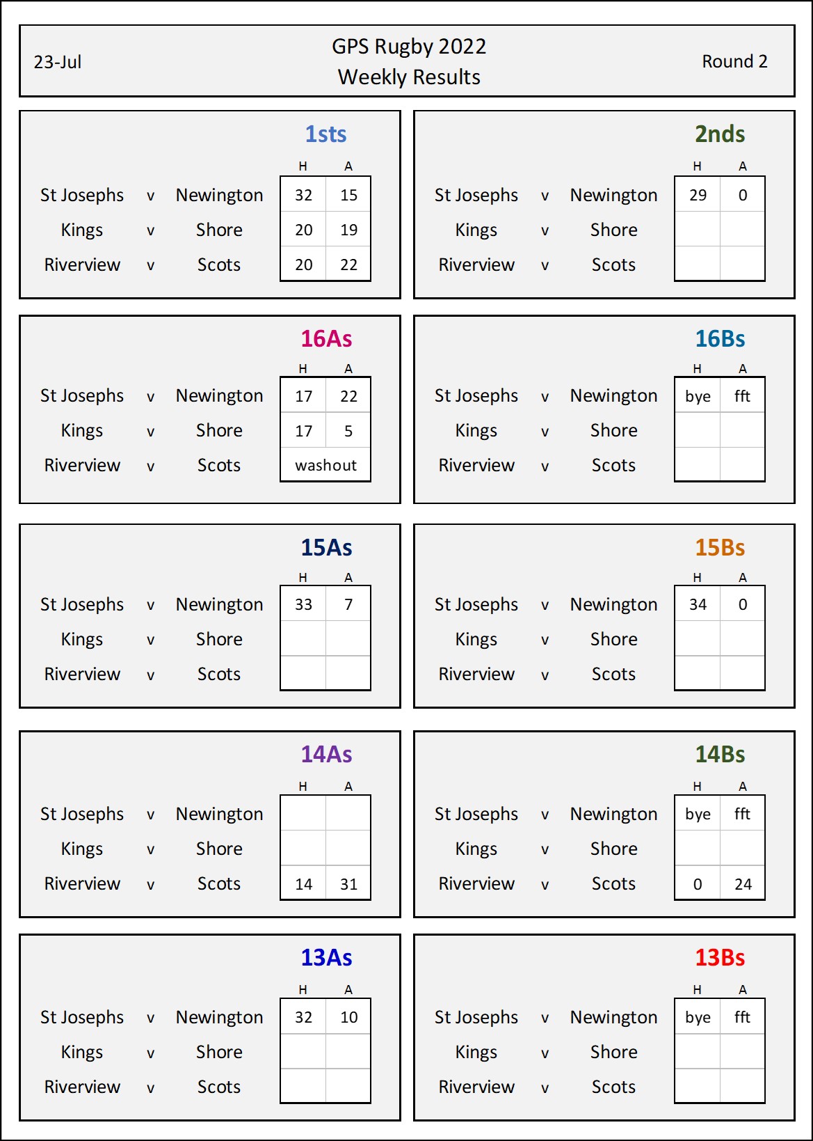 weekly results - Round 2.jpg