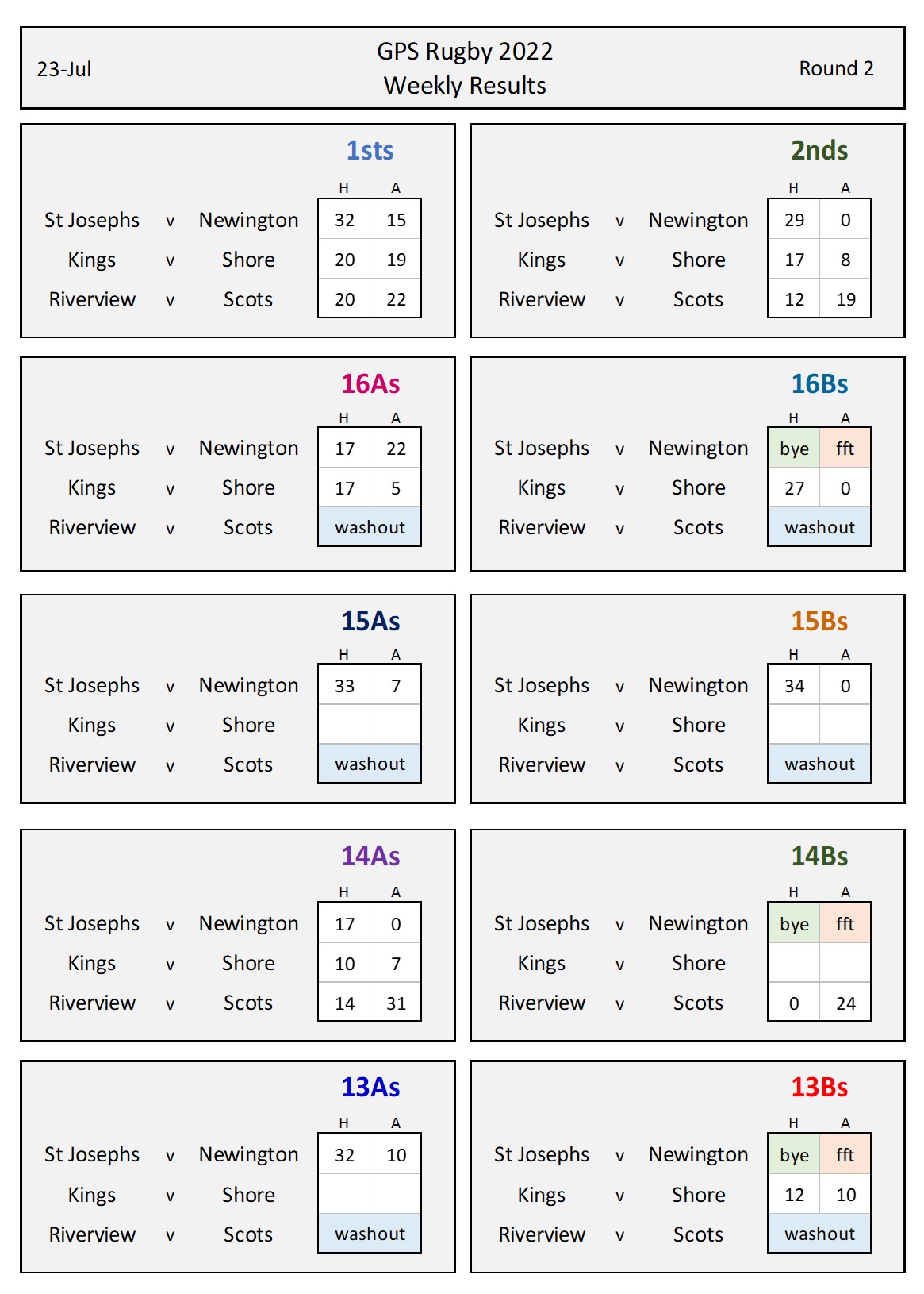 weekly results - Round 2.jpg