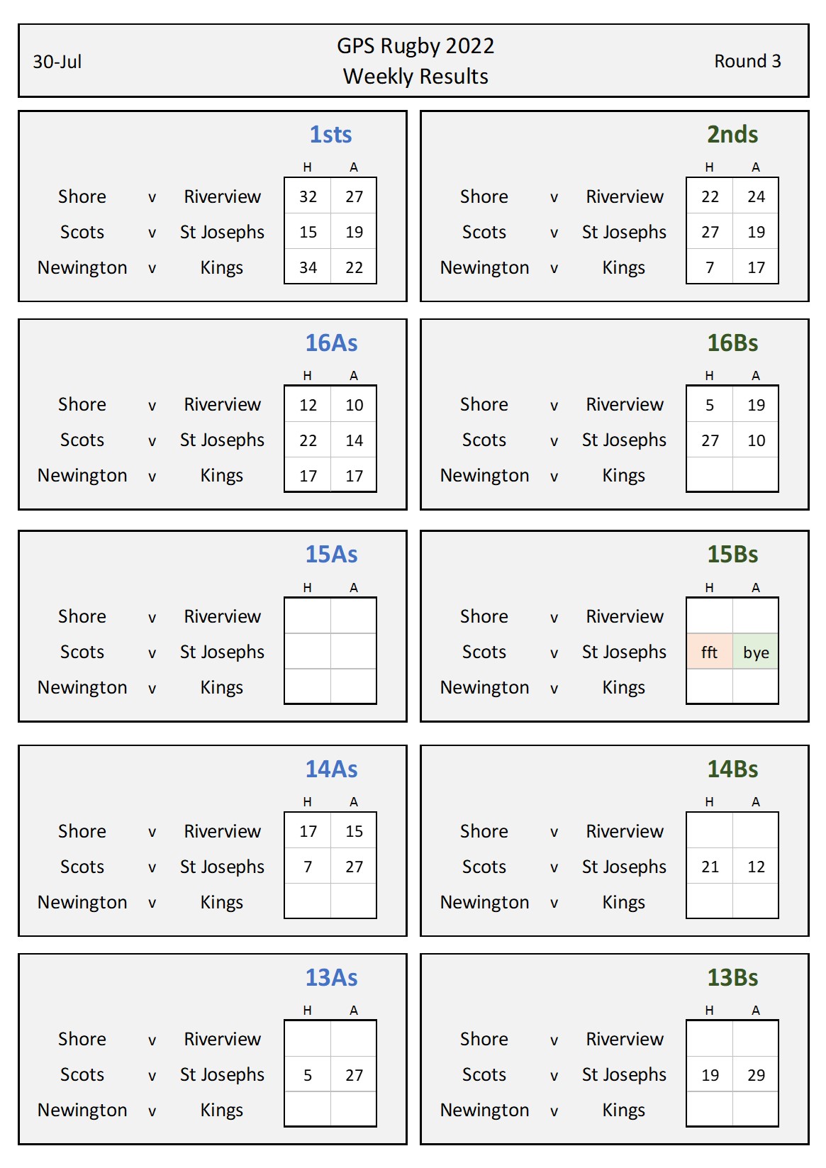 weekly results - Round 3 - interim.jpg