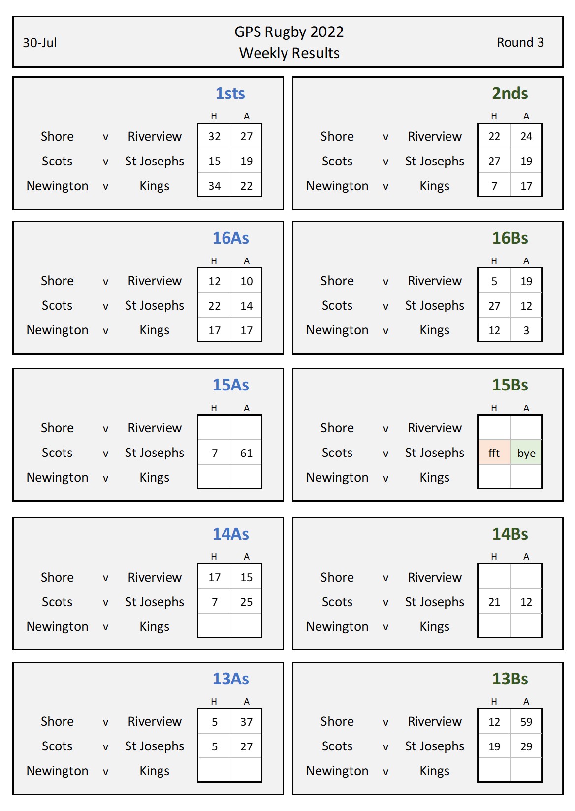 weekly results - Round 3 - interim2.jpg