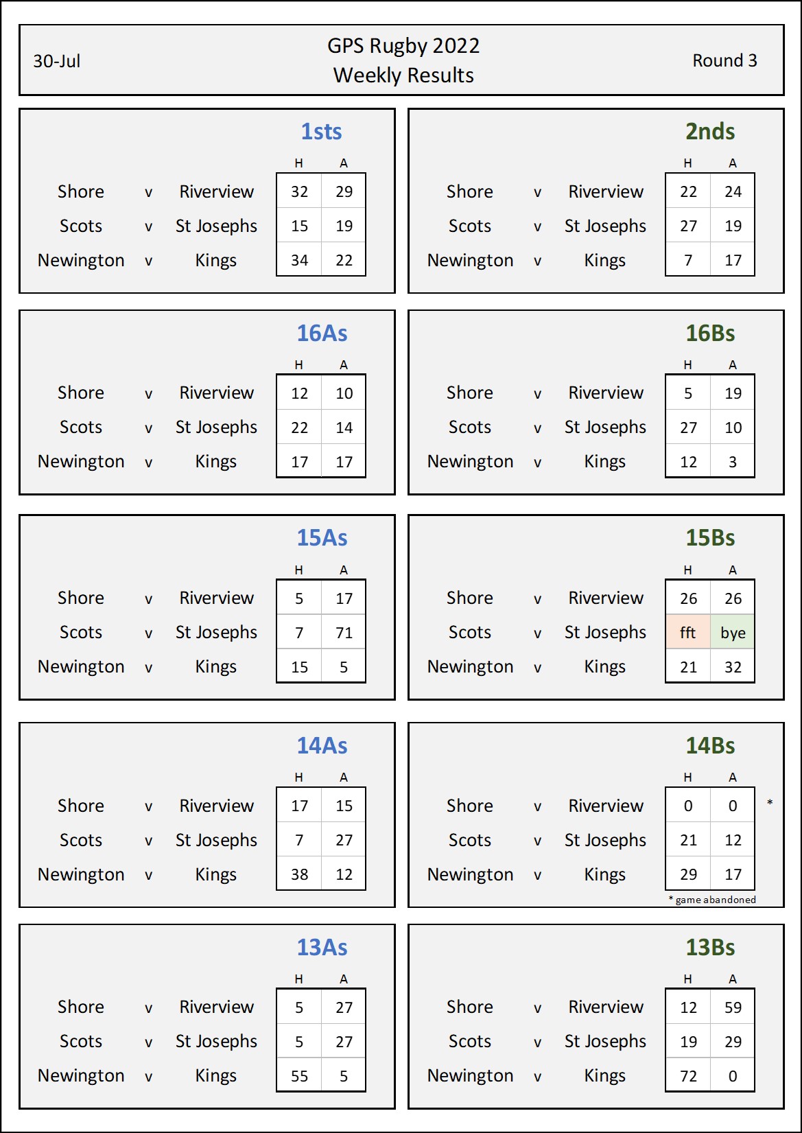 weekly results - Round 3.jpg