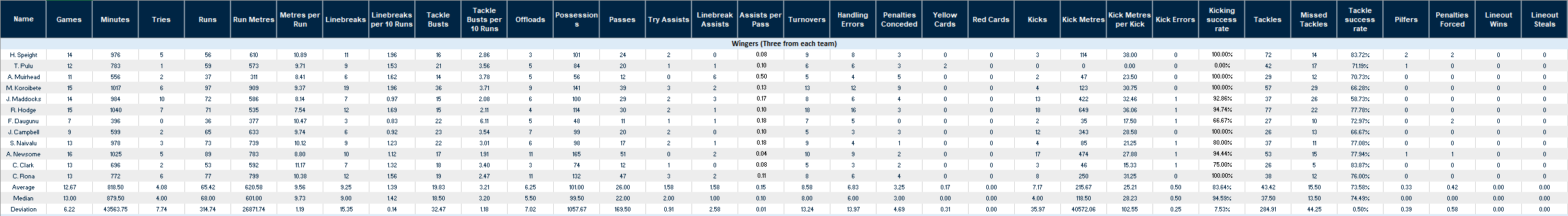 Wingers.PNG
