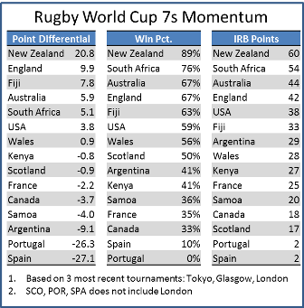 world cup momentum small.png