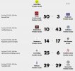 Round 13 Results.jpg