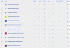 Fortescue Premier after Round 7.JPG