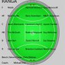 Ranga