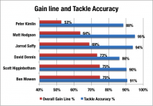 blindside percentages2