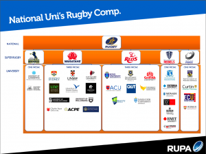 rupa uni schema