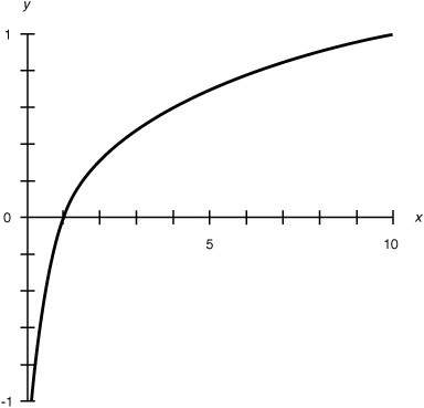 The classic Moggarithm, showing his average kick trajectory