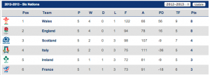 Final 6N Table - click to enlarge