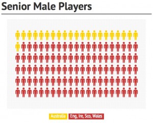 senior male players