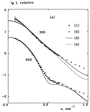 Is the Moggarithm trending downwards?