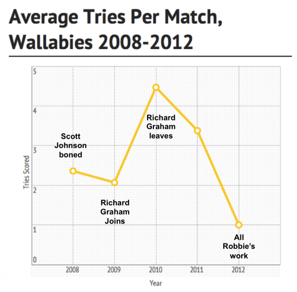 tries per match