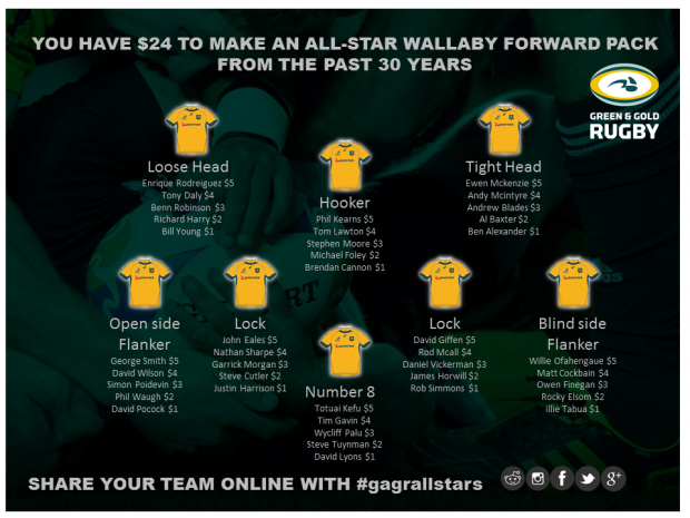 GAGR Forwards All-Stars