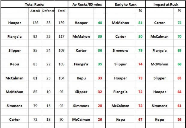 Total Rucks 1