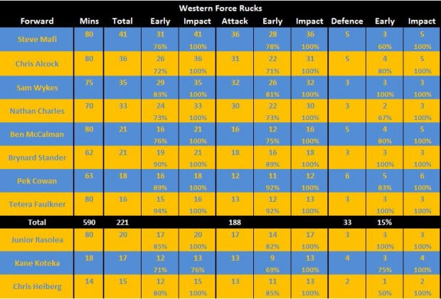 Force v Brumbies