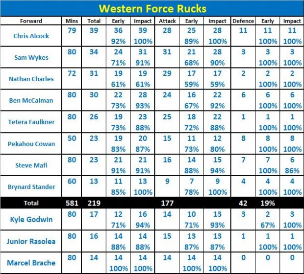 Force v Rebels