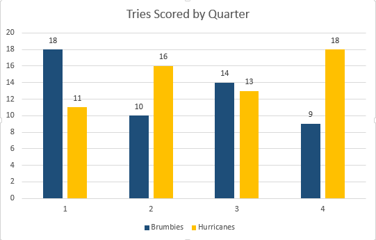 BRUvHUR_Tries