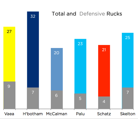 rucks 8