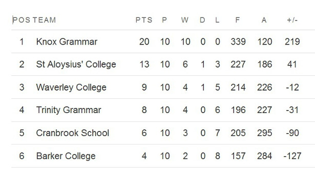 CAS Ladder 2015