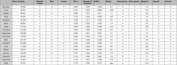 Zoom in to check the variables. Please feel free to test the results in the formula, listed above.