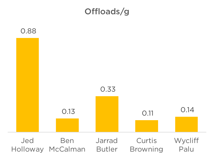 8 offloads per game