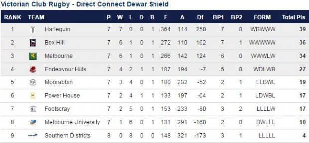 Dewar Shield Ladder Rd8