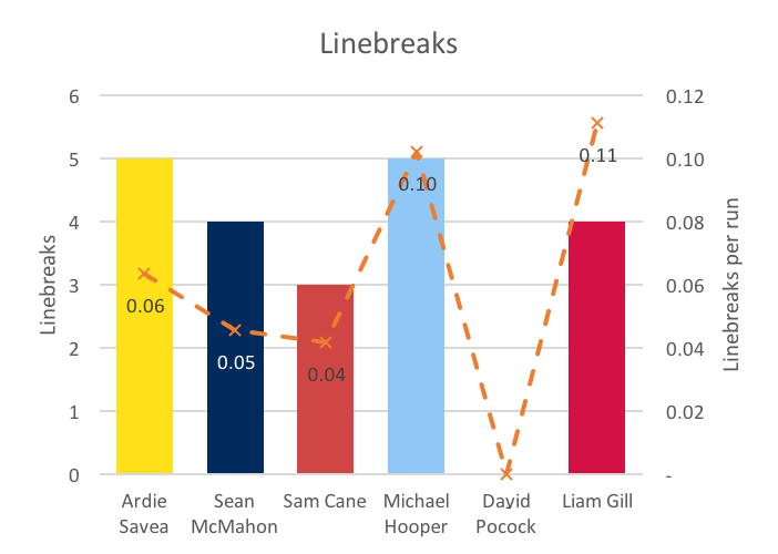 OSF linebreaks 2016