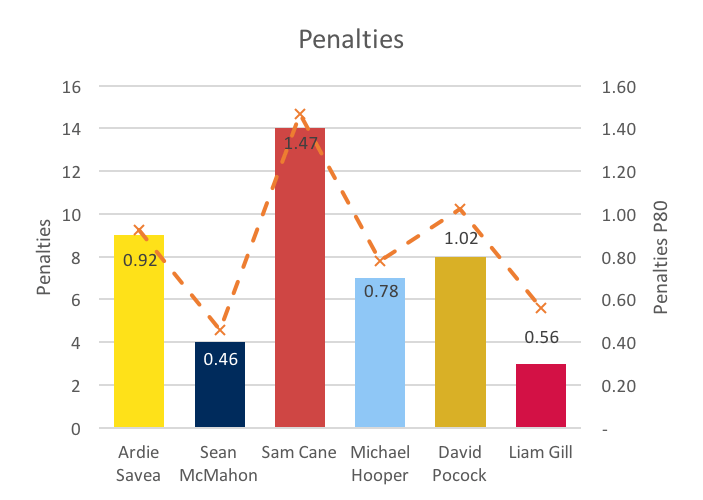 OSF penalties 2016