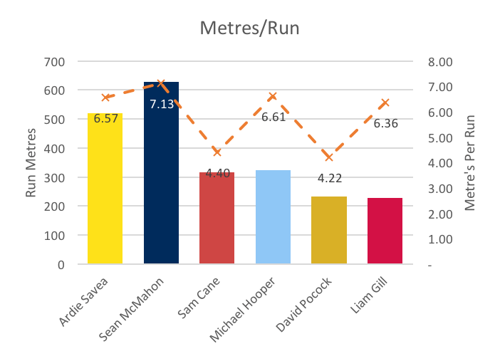 OSF runs 2016