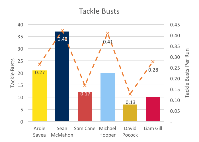 OSF tackle busts 2016