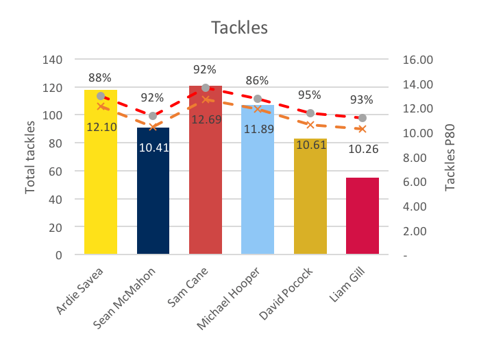 OSF tackles 2016 2