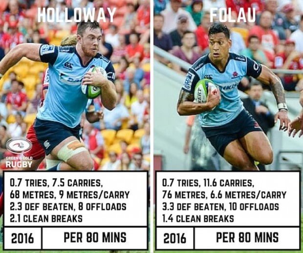 holloway vs folau