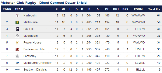 Dewar Shield Ladder Rd13