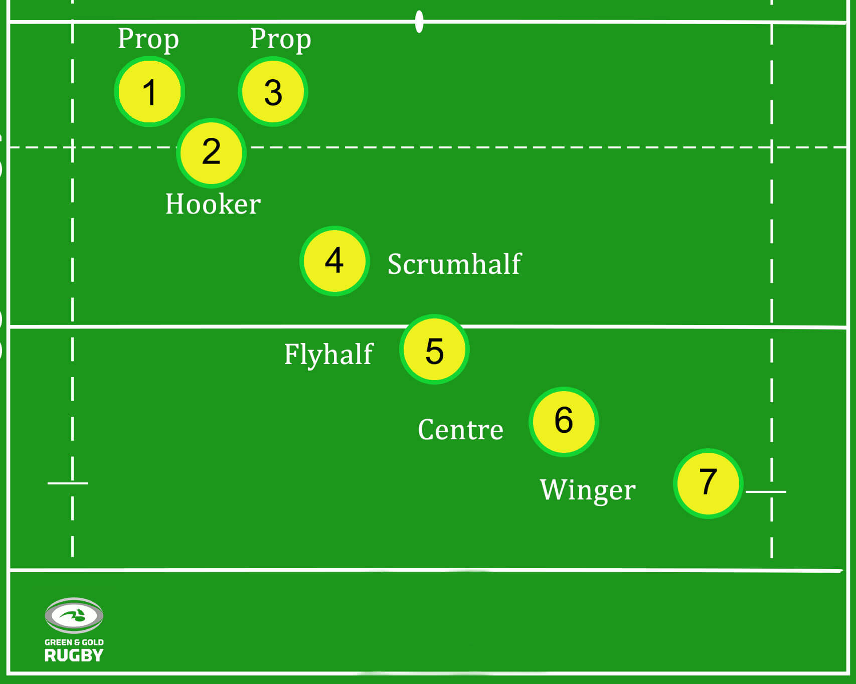 A GAGR Guide To Rugby 7s Tactics