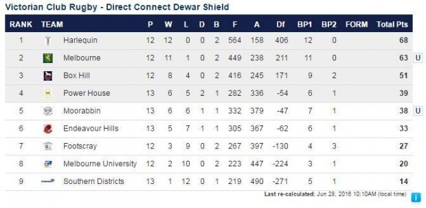 Dewar Shield Ladder Rd14