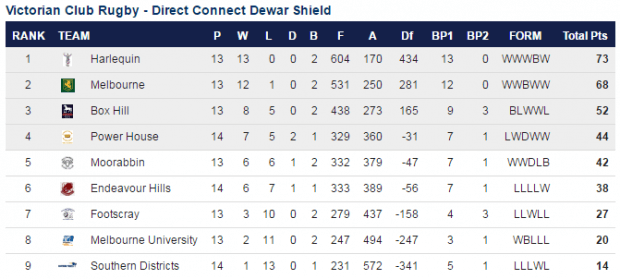 Dewar Shield Ladder Rd15