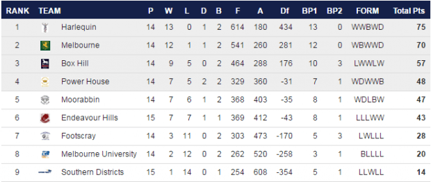 Dewar Shield Ladder Rd16