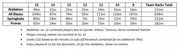 Table 2 RC running metres