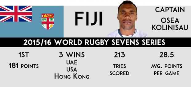 fiji-stats