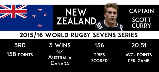 nz-stats