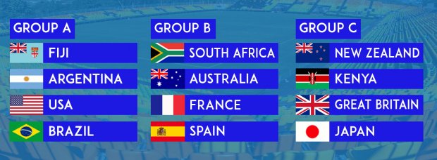 olympics-groups-x