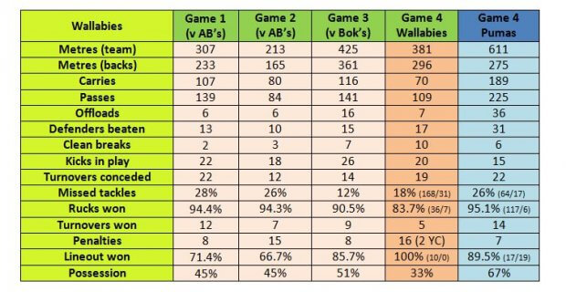 Stats top 5 Sept 20