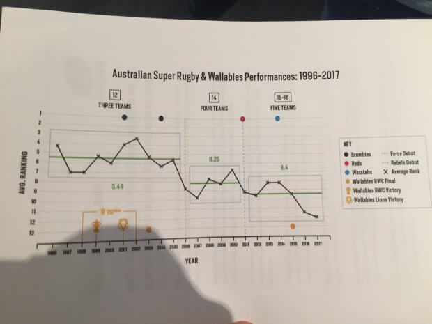A graph distributed at the ARU Presser on April 10, 2017 