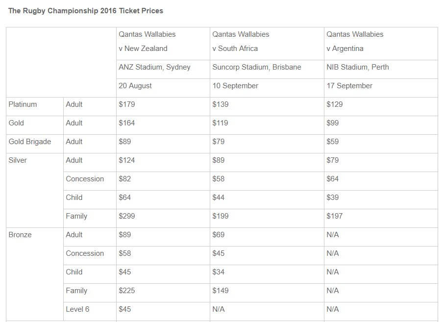RC Ticket prices 2016