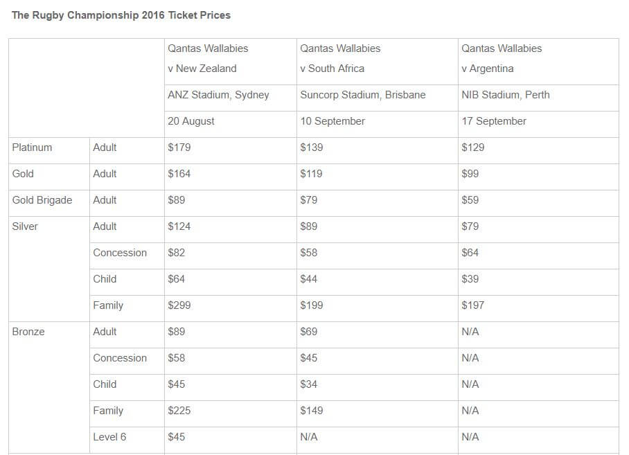 RC Ticket prices 2016