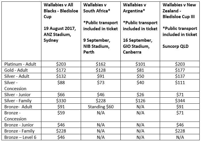 RC Ticket prices 2017