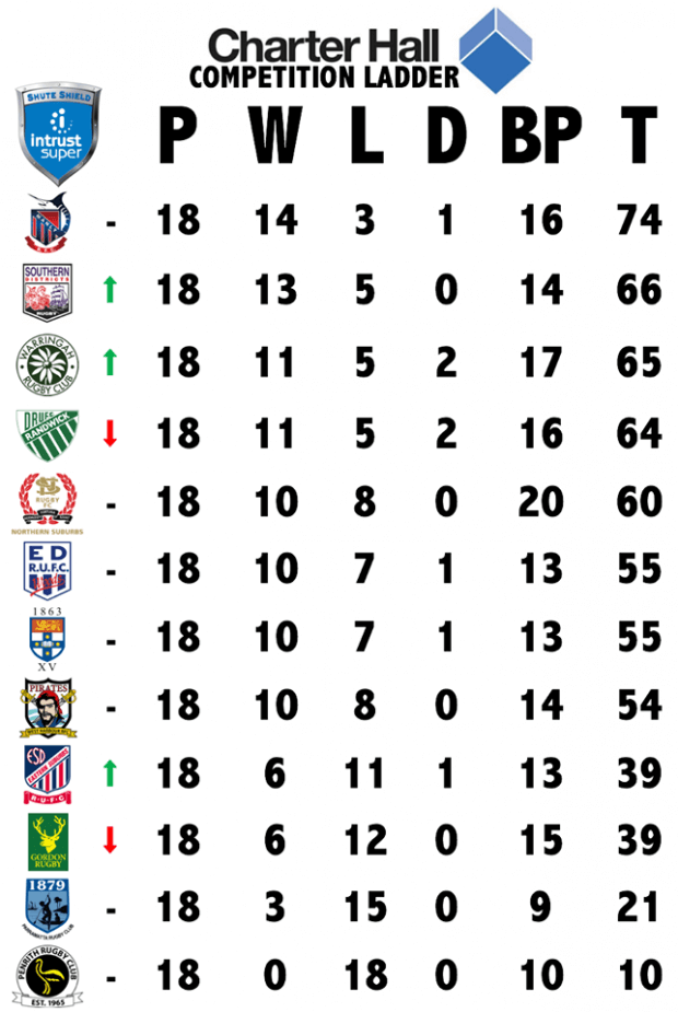 Shute Shield Final Table (Image Credit - Shute Shield)